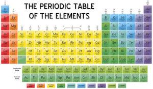 periodic table