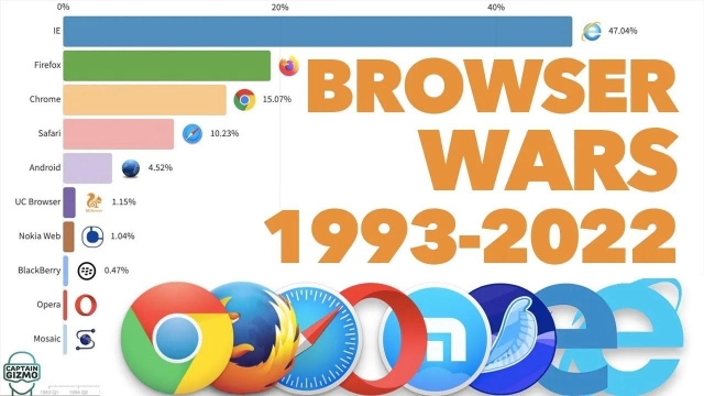 Browser Wars