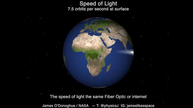 Speed Of Light