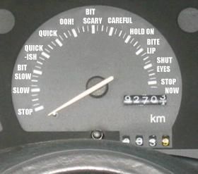 Funny Pictures of Text Filled Speedometer.