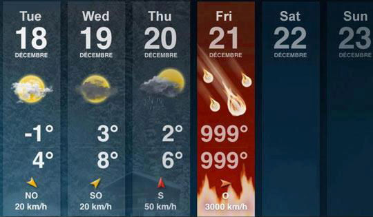 Mayan Weather Forecast